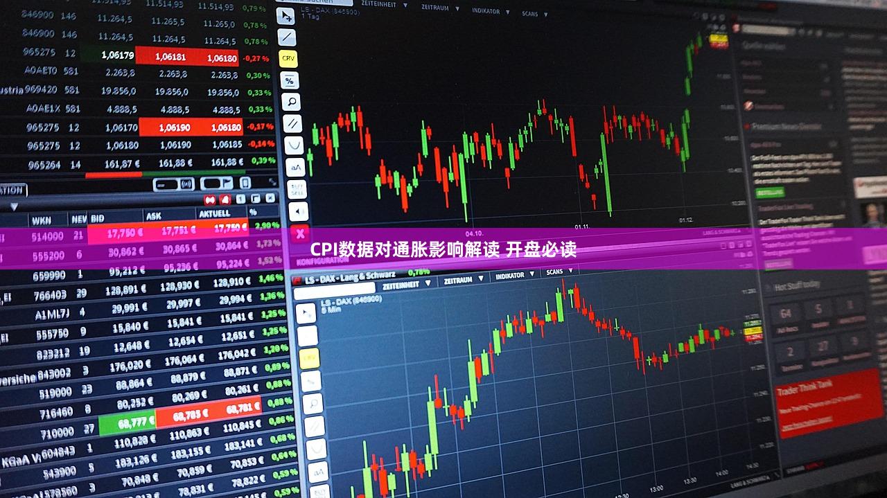 CPI数据对通胀影响解读 开盘必读