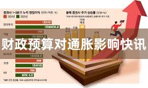 财政预算对通胀影响快讯